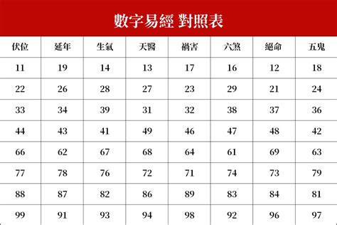 吉利數字組合|數字易經對照表，手機、車牌尾數看吉凶！